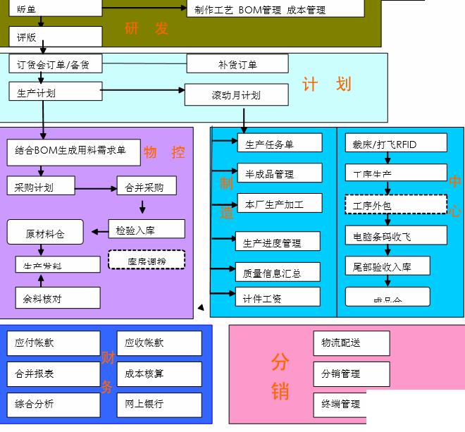 erp服装公司怎么选？