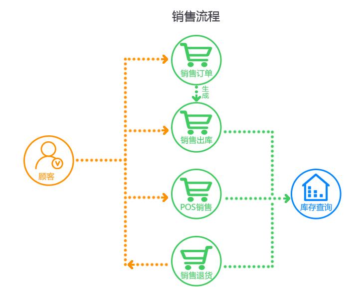 农资进销存系统怎么选？