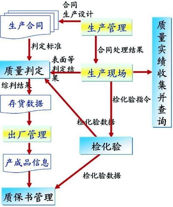 钢材erp软件怎么选？