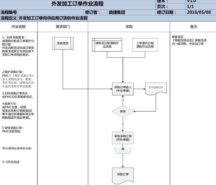 工厂流程erp怎么选？