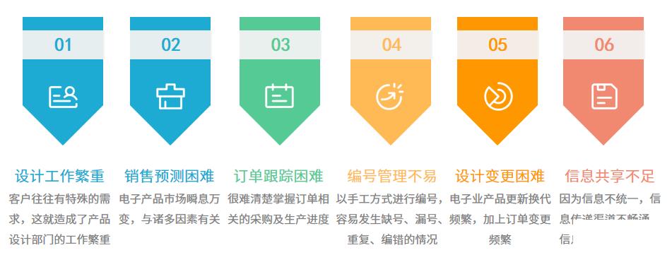 五金进销存管理软件怎么选？