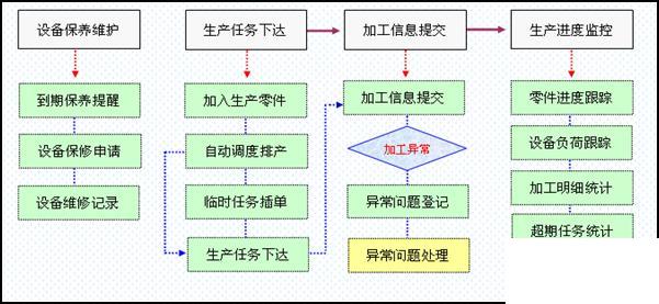 工业erp软件怎么选？