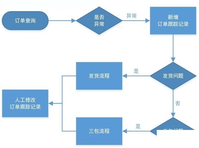 机械行业erp哪个好怎么选？