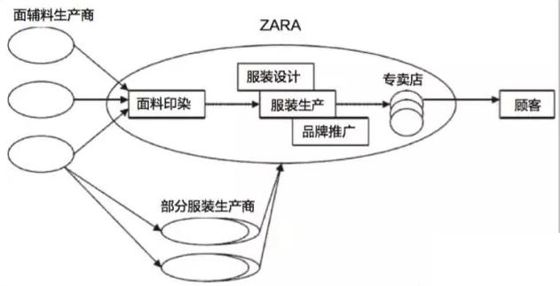 服装供应链管理软件怎么选？