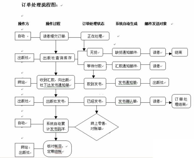 石材erp管理系统怎么选？