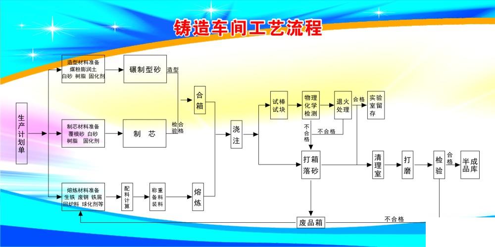 铸造ERP怎么选？