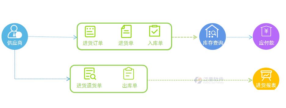 电力施工企业erp管理系统怎么选？