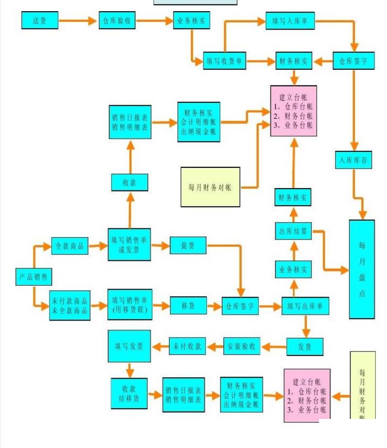 酒水批发进销存软件哪个好用怎么选？