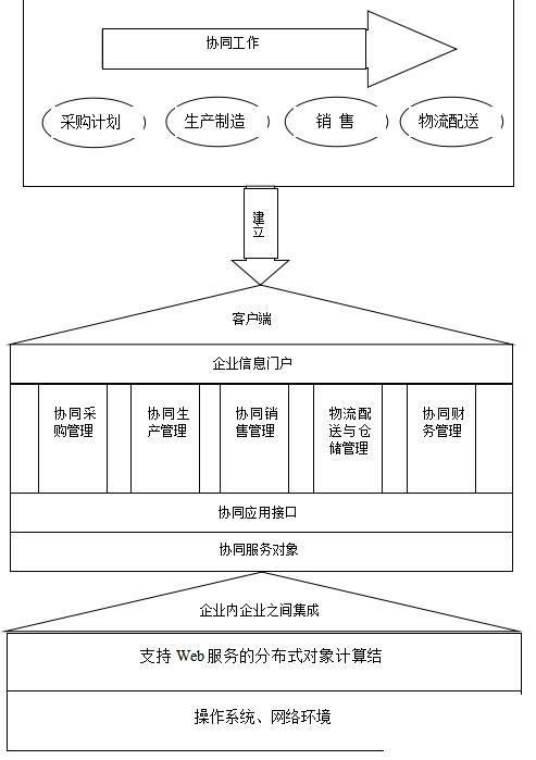 erp企业信息管理系统怎么选？