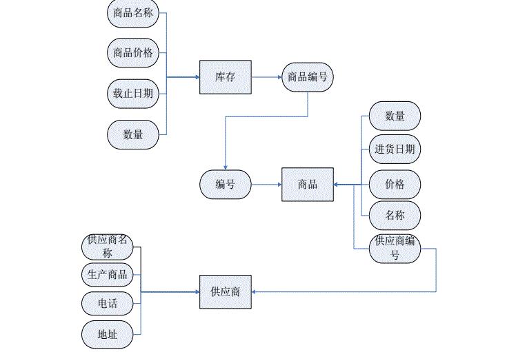 商品零售管理系统怎么选？