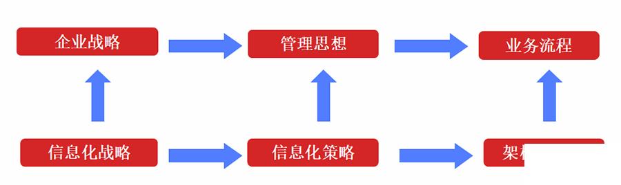 长沙erp软件公司怎么选？