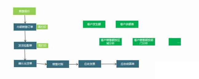 erp电路版怎么选？