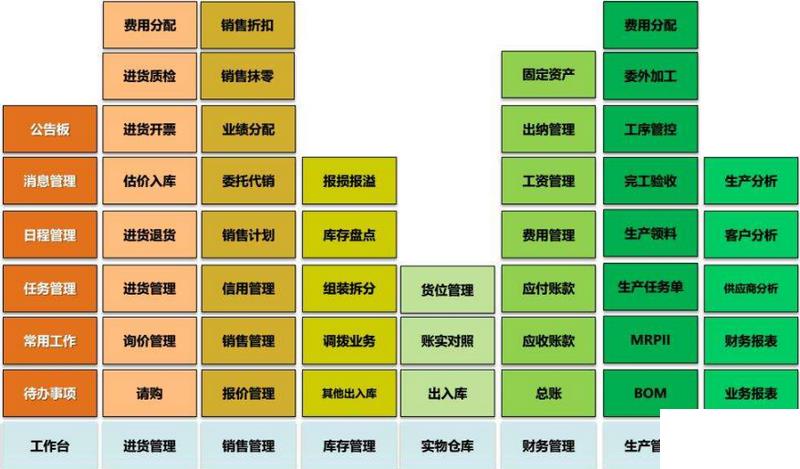 外贸erp哪个好用怎么选？