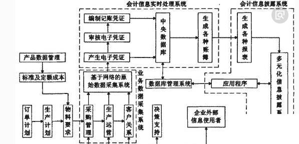 小型的erp系统怎么选？