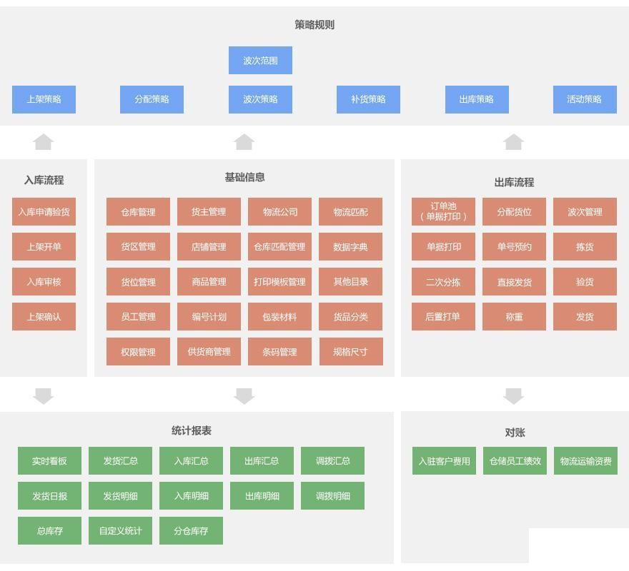 erp 软件怎么选？