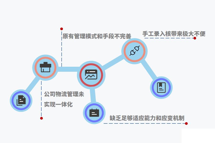 机电企业ERP有什么作用怎么选？