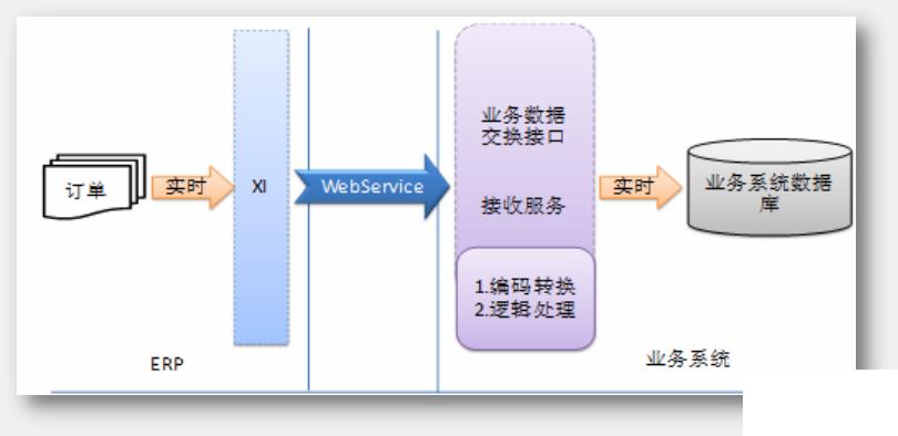 erp公司介绍怎么选？