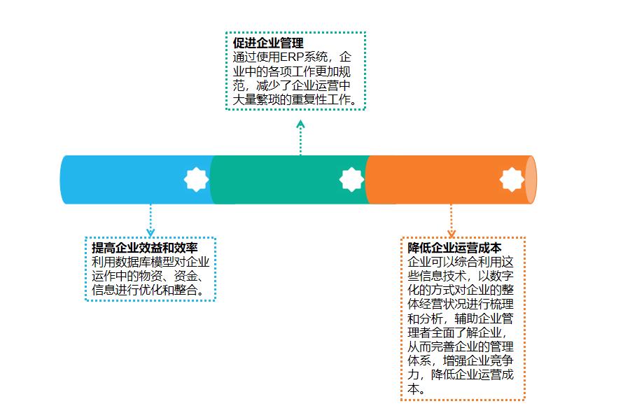 erp企业信息管理系统 全面整合企业资源怎么选？