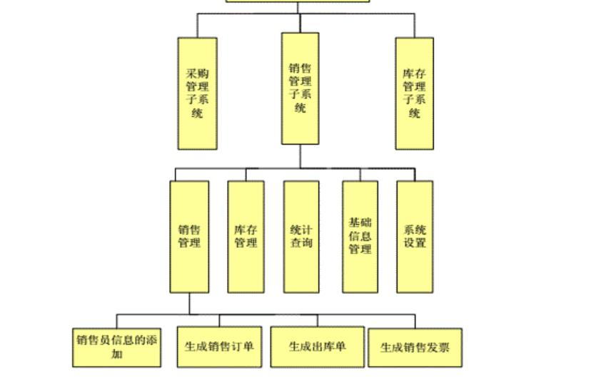 酒类进销存管理系统怎么选？