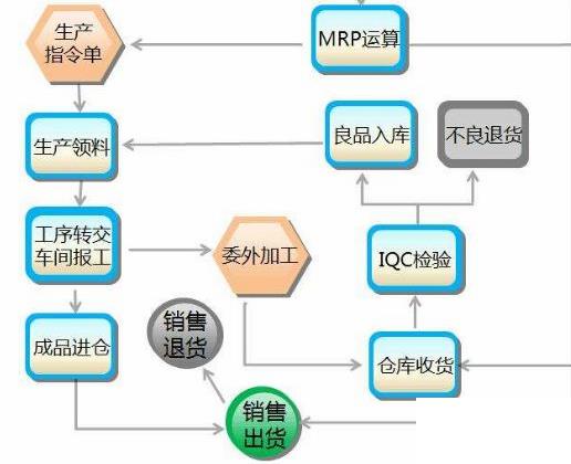 自己开发erp怎么选？