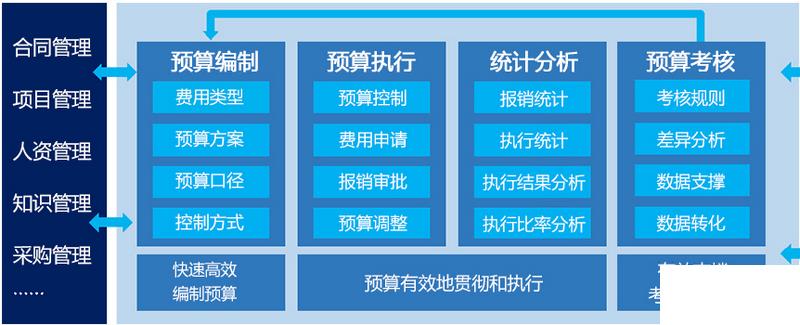 工程中小企业erp系统怎么选？