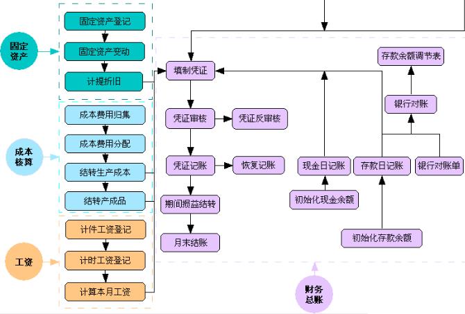 化工厂erp系统怎么选？