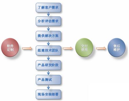 erp企业资源系统怎么选？