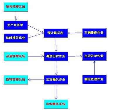 混凝土erp系统开发怎么选？