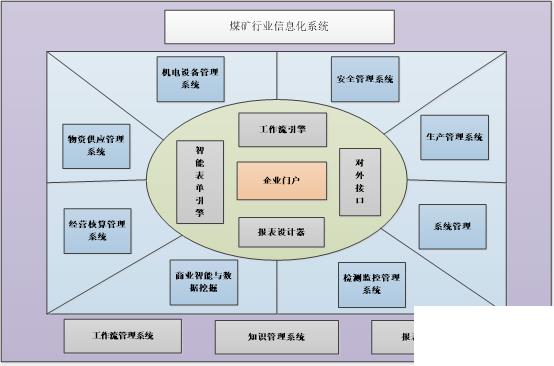 公司执行erp怎么选？