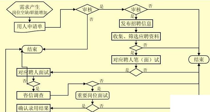 erp企业管理系统定制怎么选？