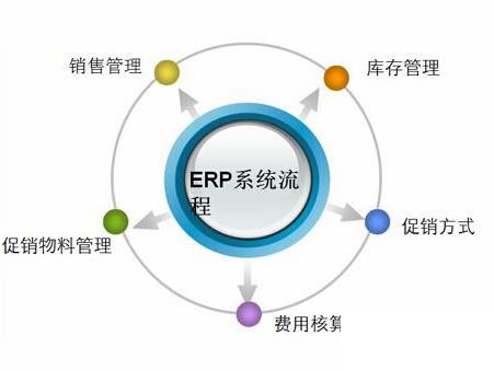 集团公司企业管理系统erp怎么选？