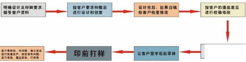 深圳印刷erp软件怎么选？