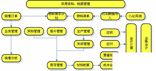 工业erp系统怎么选？