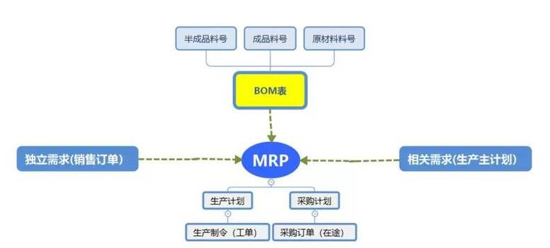 仓库管理软件erp多少钱怎么选？