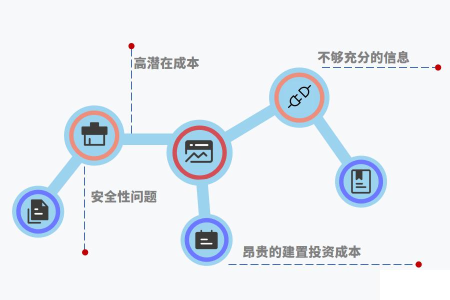 网店ERP存在什么问题以及如何选择好的网店ERP怎么选？