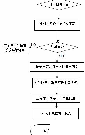 服装行业erp管理系统怎么选？