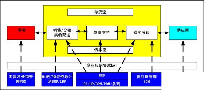 装饰erp怎么选？