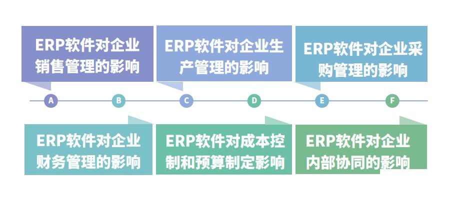 装企erp对企业管理的影响？怎么选？