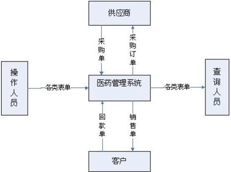 制药进销存管理系统怎么选？