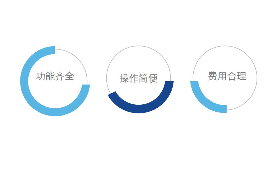 服装行业现状与ERP系统选择的建议怎么选？