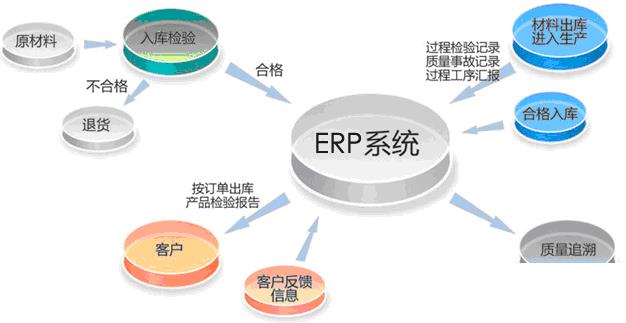 小公司erp管理软件怎么选？