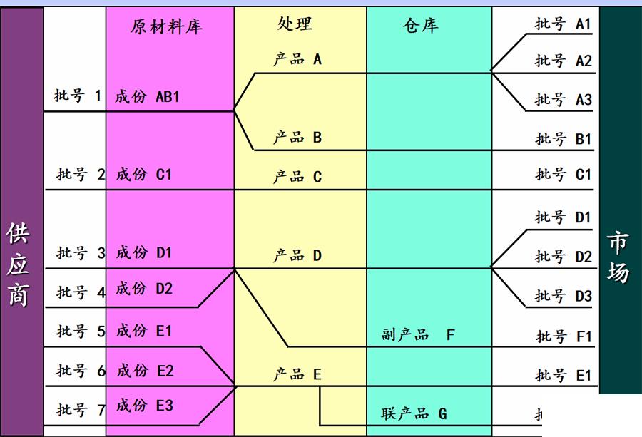 国际知名erp公司怎么选？