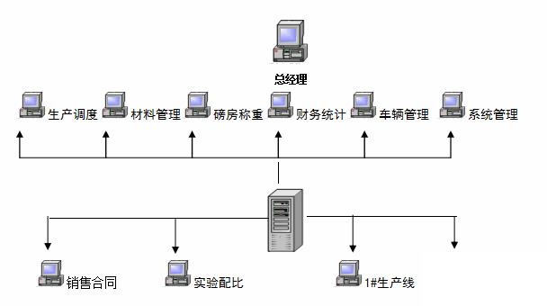 混凝土ERP怎么选？