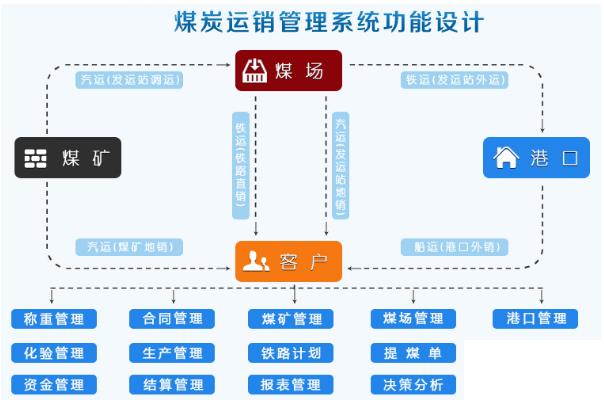 电动车ERP怎么选？