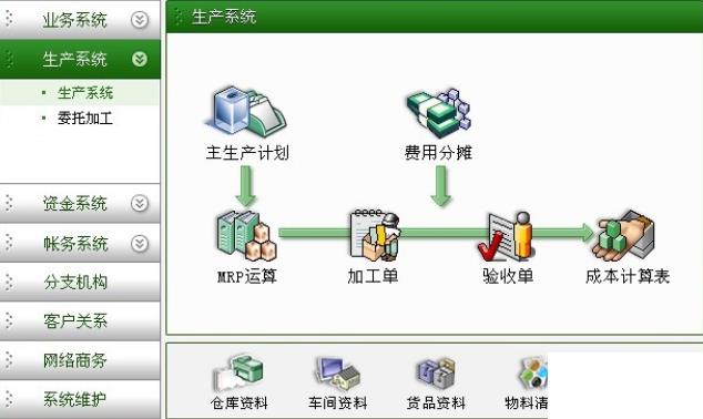 机械行业比较好的erp怎么选？