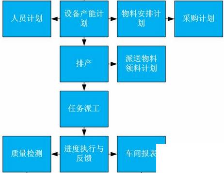 生产加工erp怎么选？