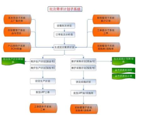 erp机械行进销存怎么选？