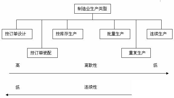 机械产品管理软件怎么选？