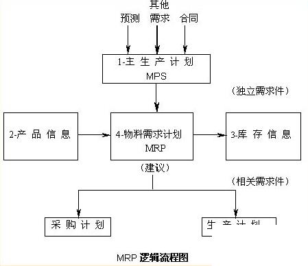 物流综合管理平台怎么选？