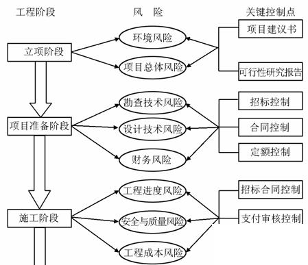 erp企业管理系统定制怎么选？